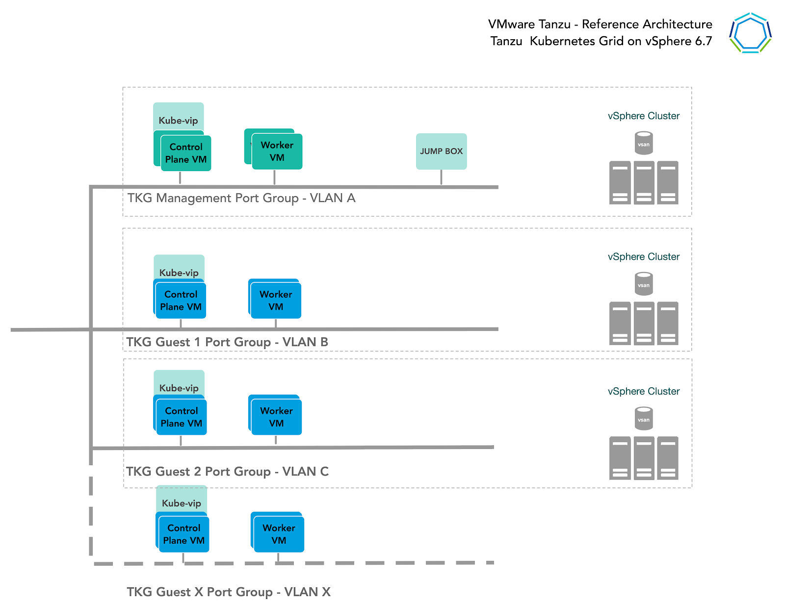TKG Management and Workload clusters on different vSphere clusters