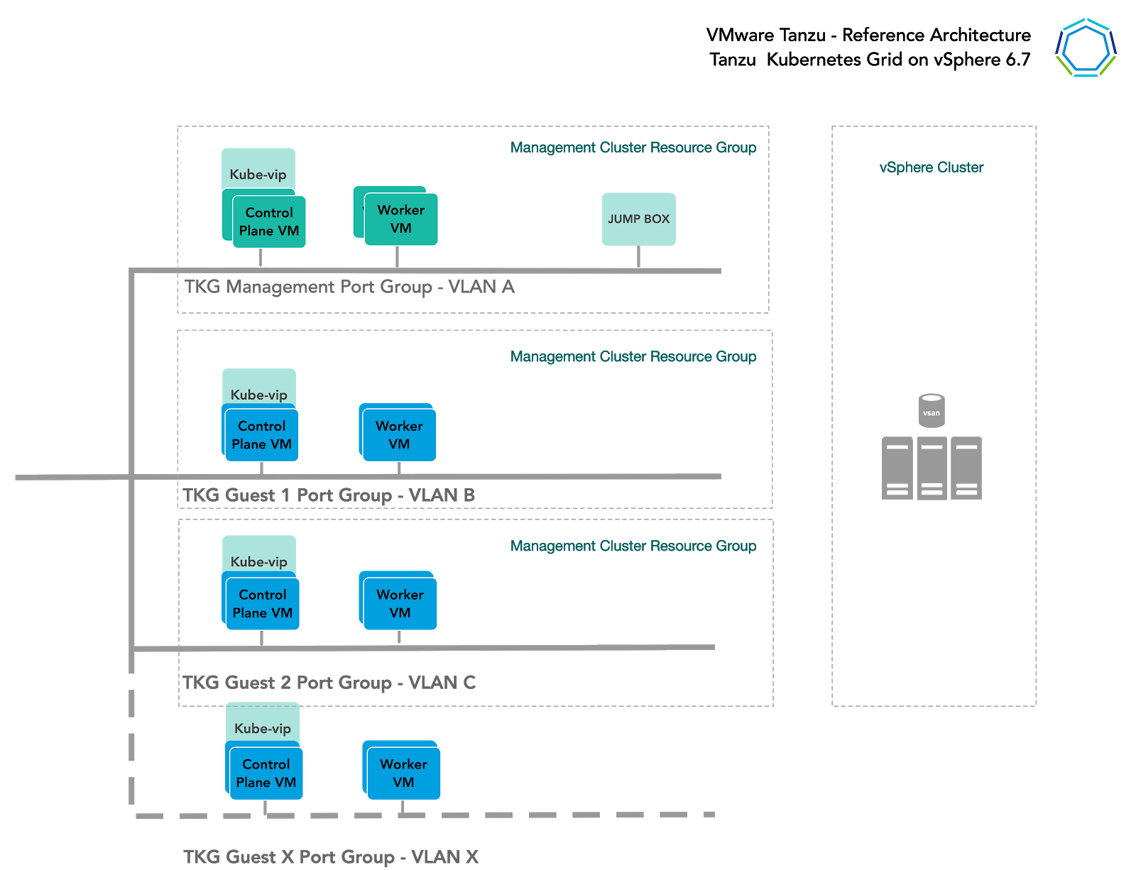 TKG Management and Workload clusters on the same vSphere cluster